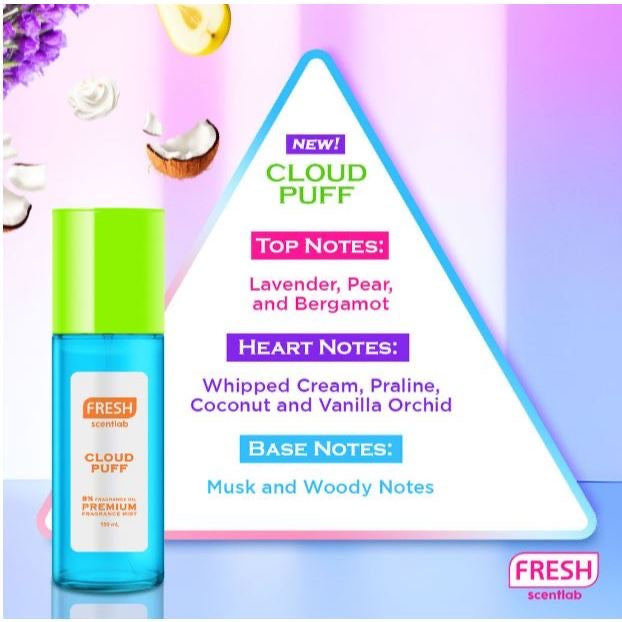 Perfume Mist 100ml