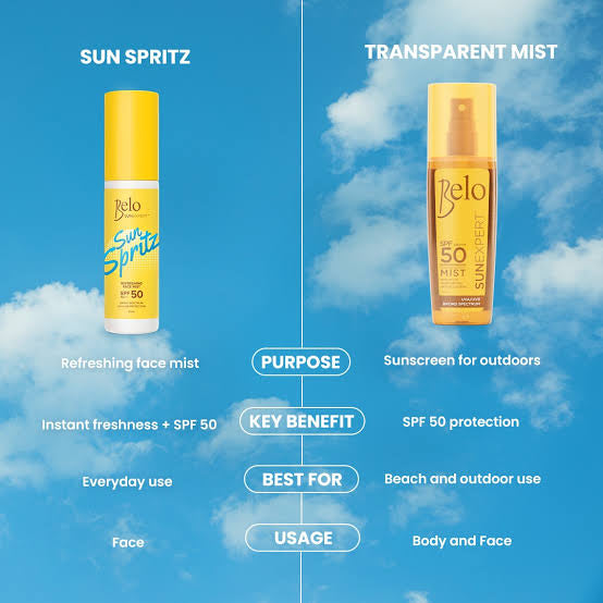 SunExpert Sun Spritz Refreshing Sunscreen Mist SPF50 50ml