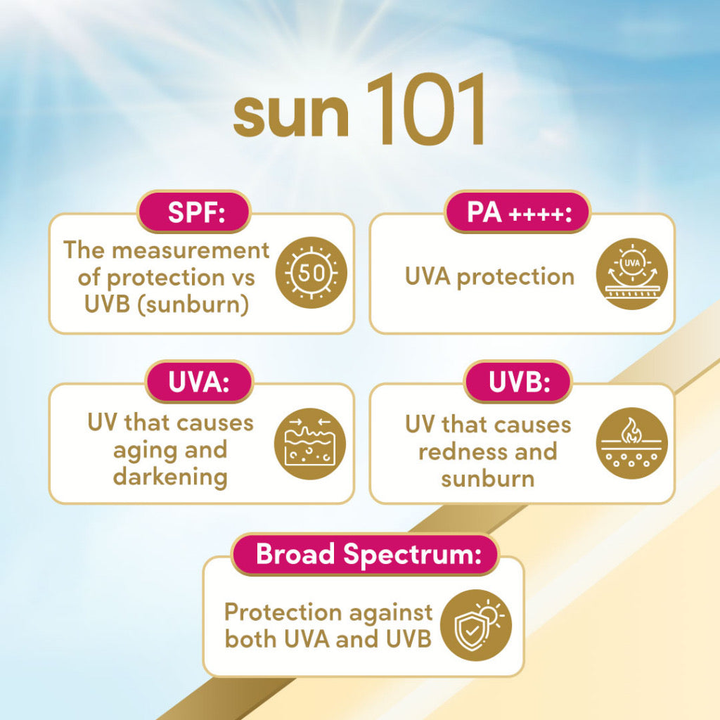 UV Sunscreen UV Bright with Gluta-Niacinamide for a Spot-less Glow 50ml
