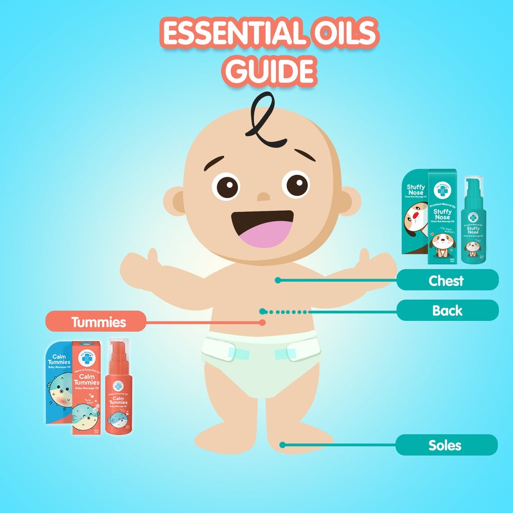 Remedies Stuffy Nose Natural Baby Chest Rub Massage Oil 50ml
