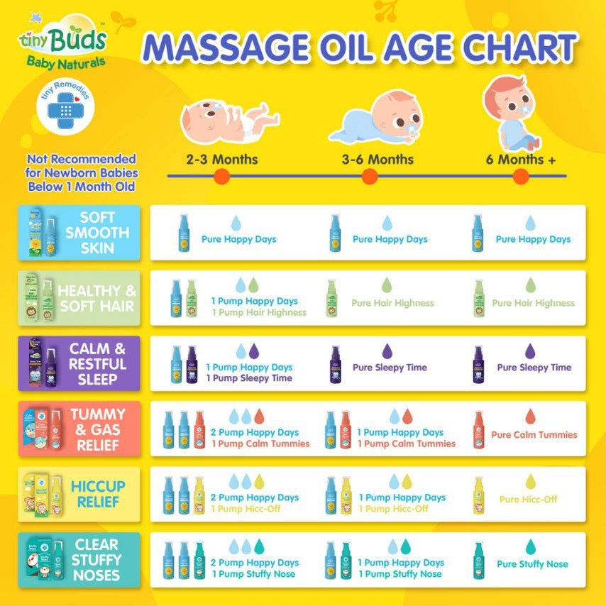 HICC - OFF Baby Massage Oil 30ml (exp 03/2025)